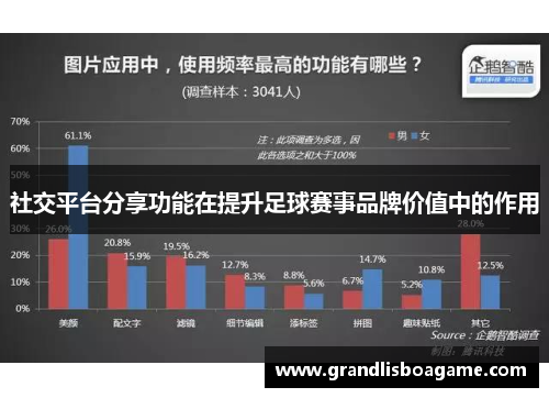 社交平台分享功能在提升足球赛事品牌价值中的作用