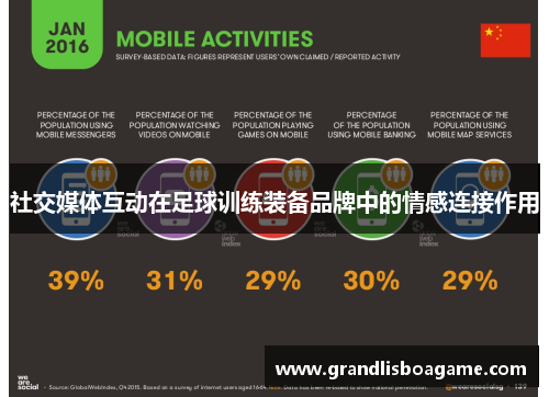社交媒体互动在足球训练装备品牌中的情感连接作用